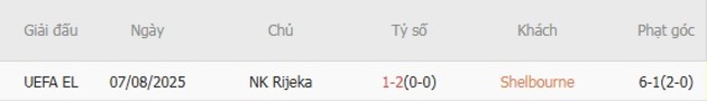 Nhận định Shelbourne vs NK Rijeka, 1h45 ngày 13/08 – Đội khách hùng mạnh 6 Kết quả đối đầu gần đây giữa Shelbourne vs NK Rijeka
